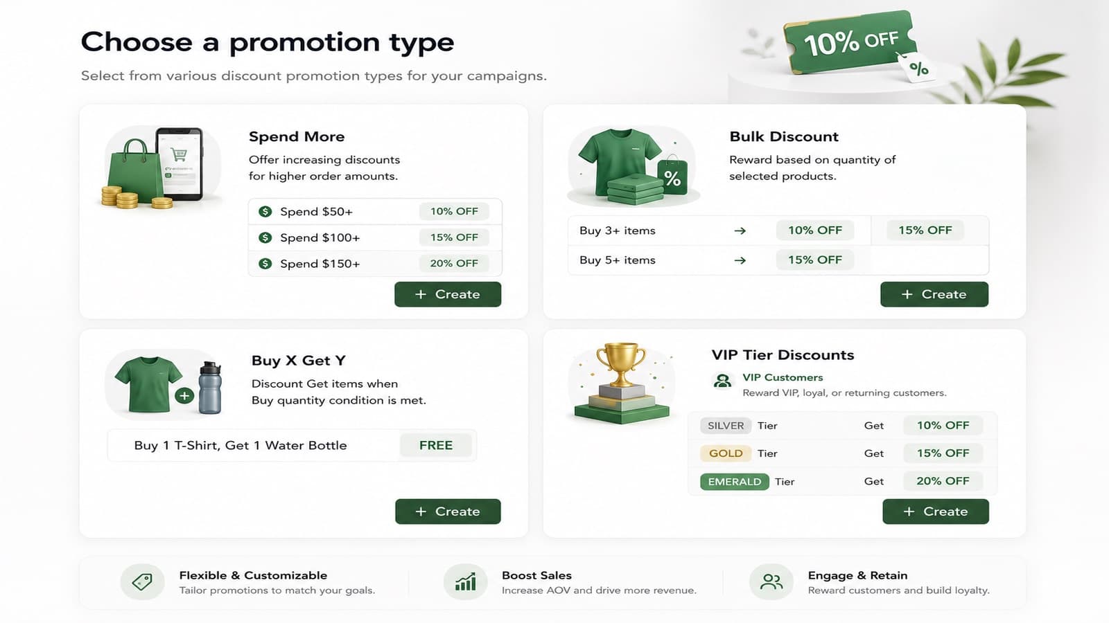 CartGift: Promotion types