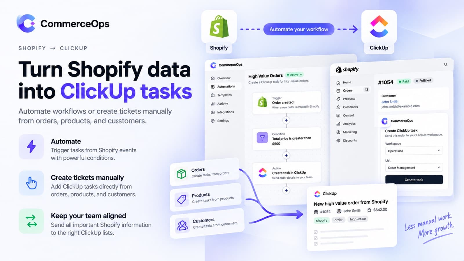 CommerceOps: Turn Shopify orders, products and customers into ClickUp tasks.